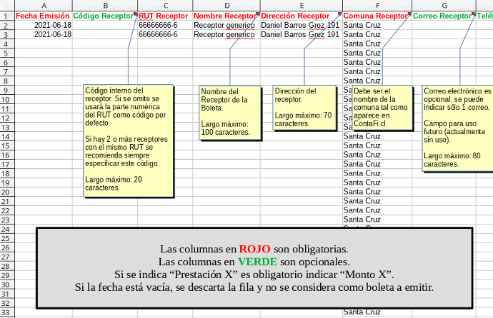 ¡Miles de empresas en Chile usando nuestros proyectos!